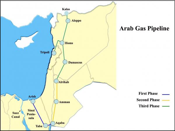 Russia Warns Obamas Two Faced Strategy In Syria Will Lead To Huge Escalation In Middle East & Africa arab%20gas%20pipeline 0